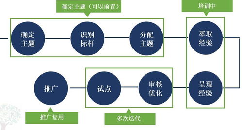 聚焦知识服务生态 时代光华ELP5.0产品发布会暨行业峰会深度解析与干货分享