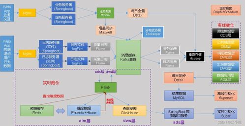 数据仓库（数仓）的详细介绍及其在项目策划与公关服务中的应用
