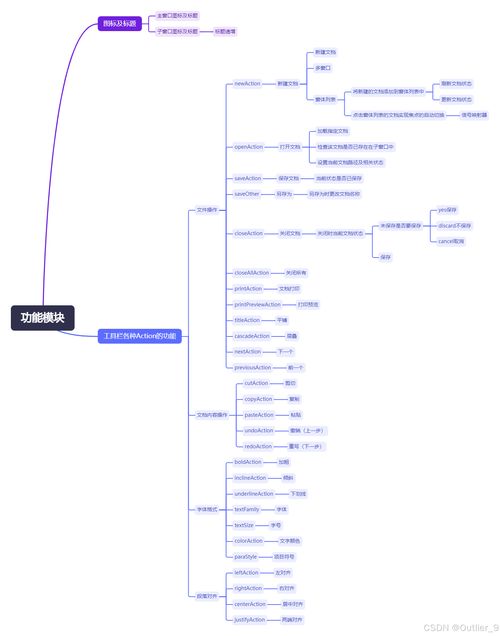 Qt文本编辑器项目 需求设计、项目策划与公关服务整合方案