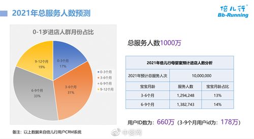 母婴数字化产品与智能服务场景化融合 以“倍儿行”中国智慧母婴室为例的项目策划与公关策略
