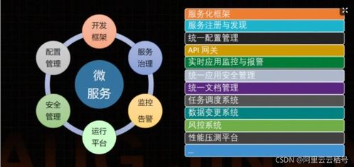 一文看懂微服务背后的技术演进与应用实践