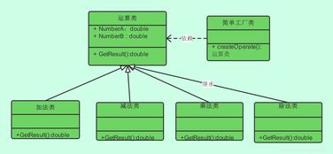 简单工厂模式在项目策划与公关服务中的应用 标准化创意，灵活应对挑战