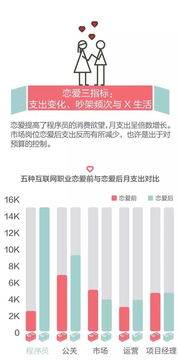 职场迷思 公关真的花心，程序员专情，项目经理最幸福吗？