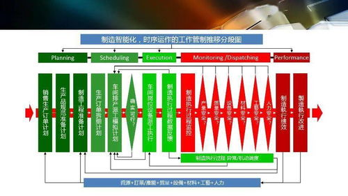 智能工厂设计规划及应用 项目策划与公关服务全景解析
