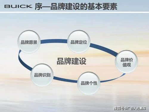 重塑经典，智启未来 别克品牌焕新与产品矩阵升级整合传播方案